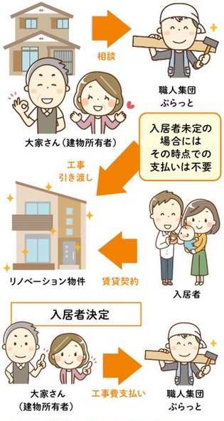 ゼロ工事の場合
